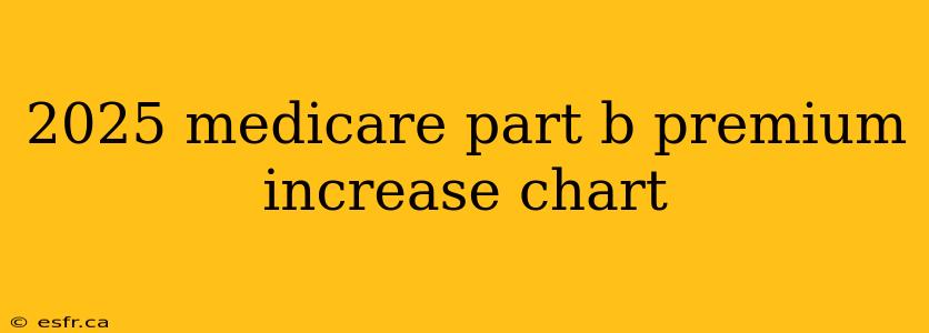 2025 medicare part b premium increase chart