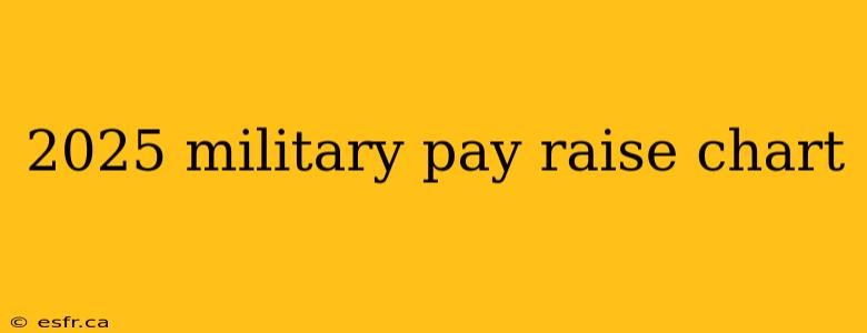 2025 military pay raise chart