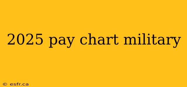 2025 pay chart military