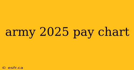 army 2025 pay chart