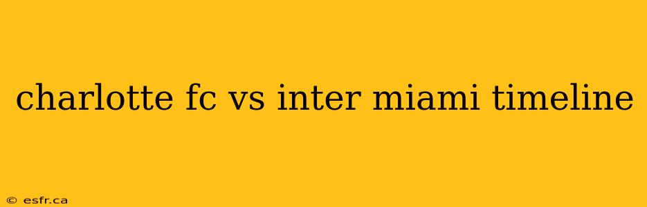 charlotte fc vs inter miami timeline