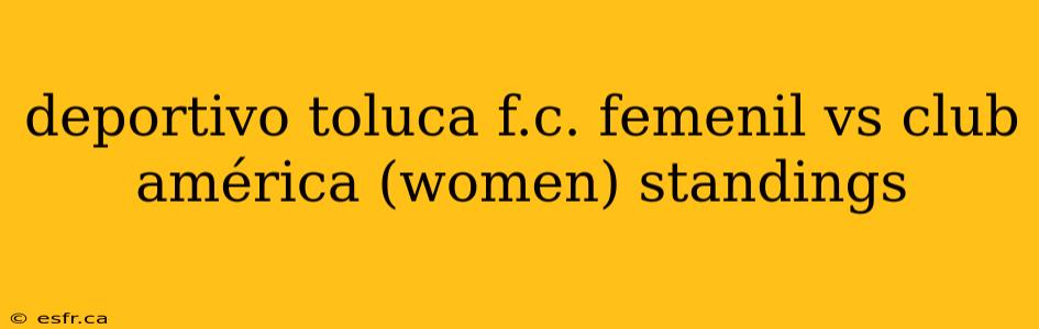 deportivo toluca f.c. femenil vs club américa (women) standings