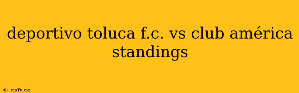 deportivo toluca f.c. vs club américa standings