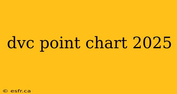 dvc point chart 2025