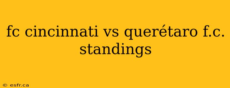 fc cincinnati vs querétaro f.c. standings