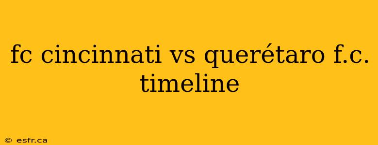 fc cincinnati vs querétaro f.c. timeline