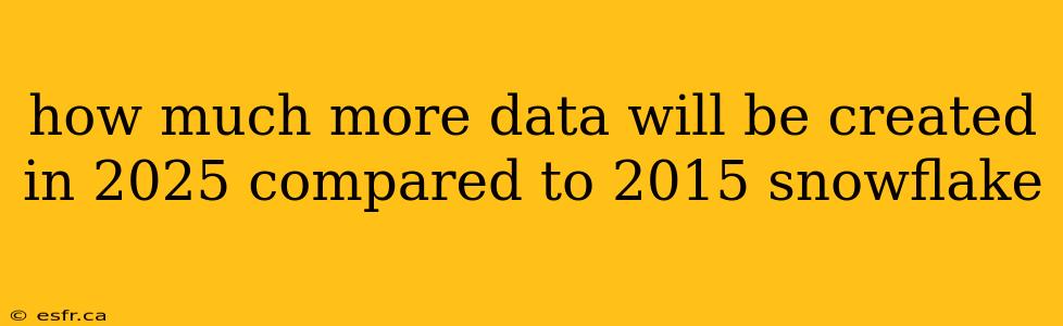 how much more data will be created in 2025 compared to 2015 snowflake