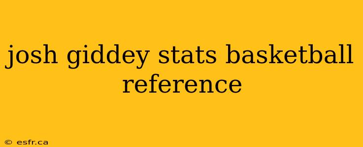 josh giddey stats basketball reference