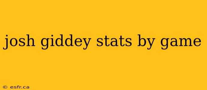 josh giddey stats by game