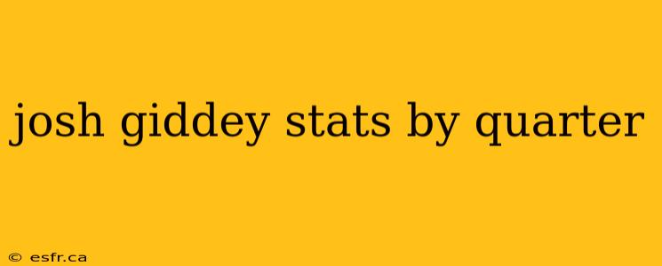 josh giddey stats by quarter