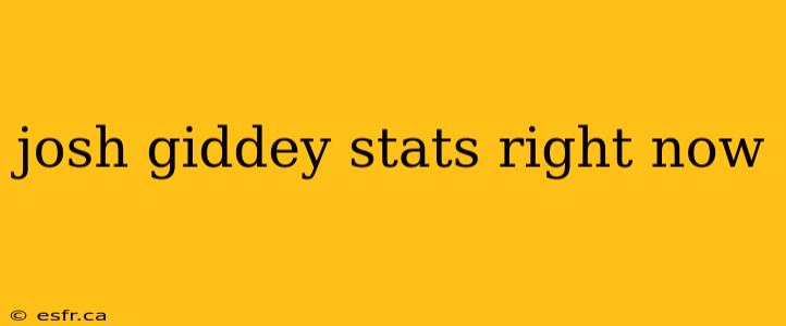 josh giddey stats right now