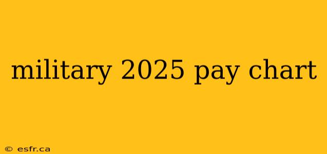 military 2025 pay chart