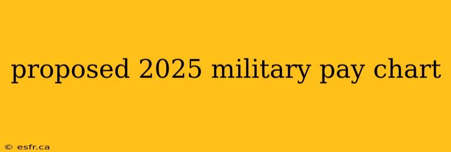 proposed 2025 military pay chart