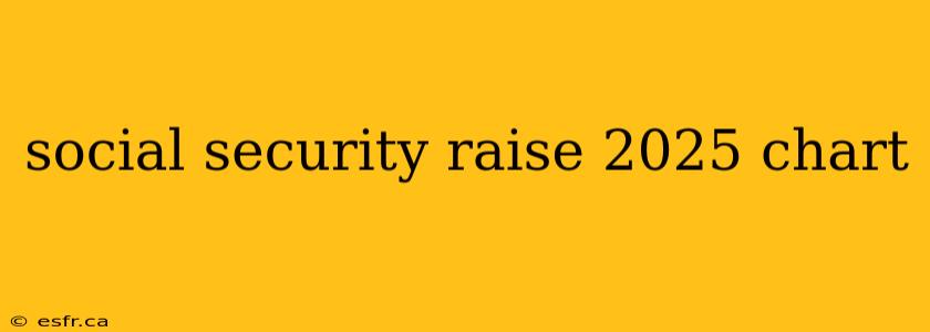 social security raise 2025 chart